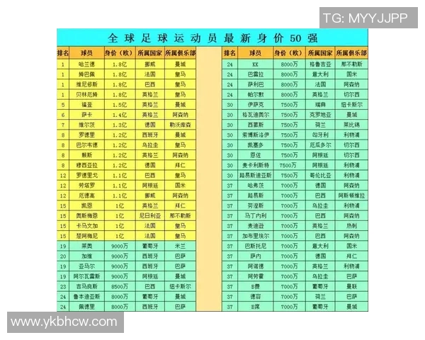 足球明星巴姆当前身价揭秘及其市场价值分析